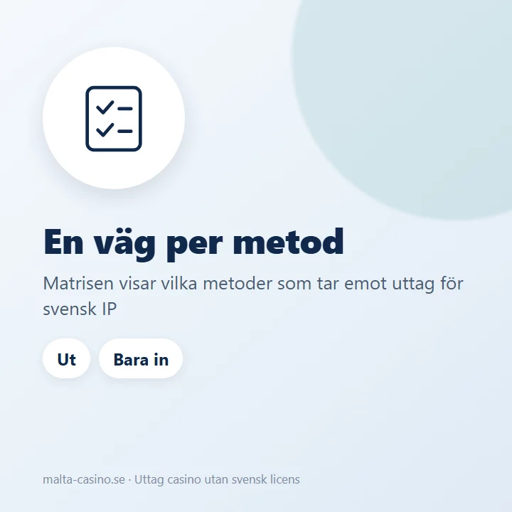 Illustration: vilka betalmetoder som tar emot uttag och vilka som bara tar insättning