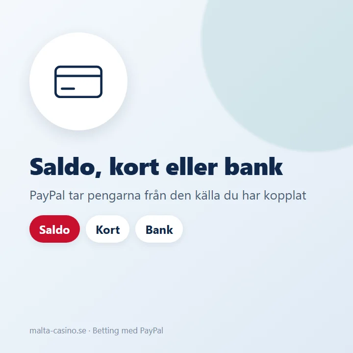 Illustration: PayPal tar pengarna från saldot, kortet eller bankkontot