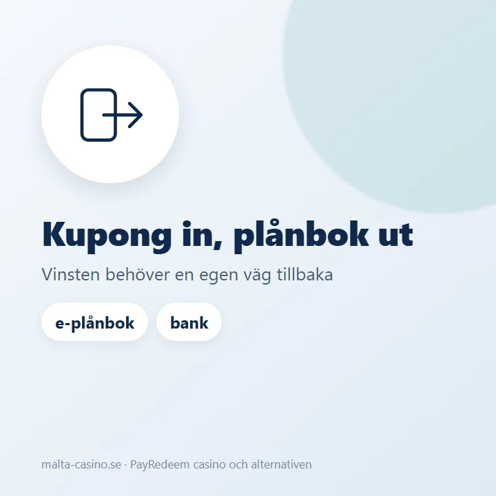 Illustration: insättning med kupong, uttag till e-plånbok