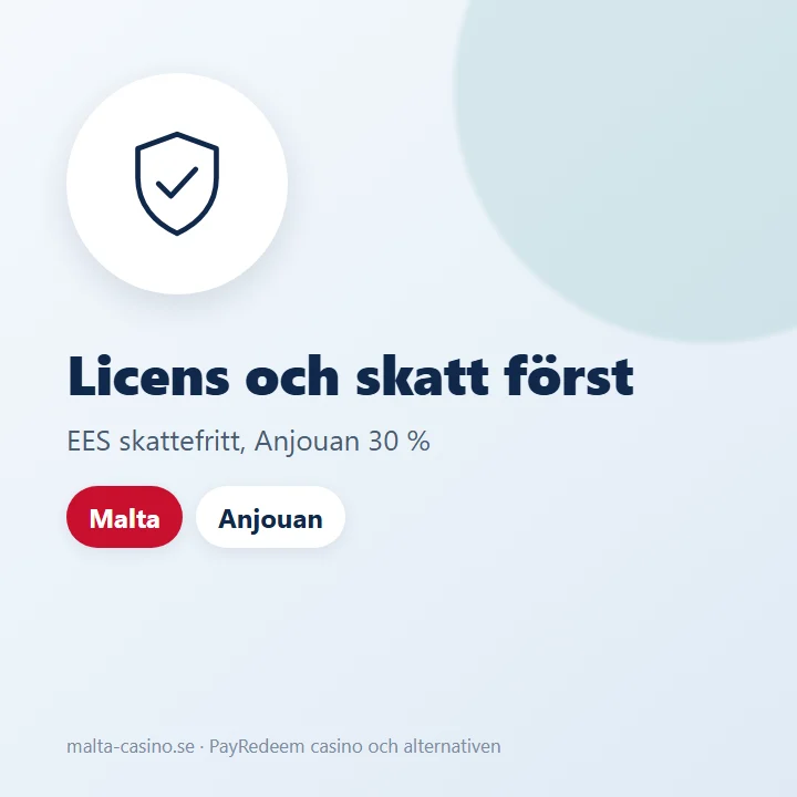 Illustration: licens, skatt och bonusvillkor kontrolleras före första insättningen