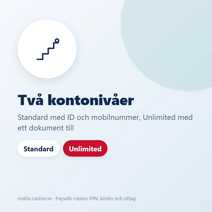 Illustration: Paysafecard-kontot finns i nivåerna Standard och Unlimited