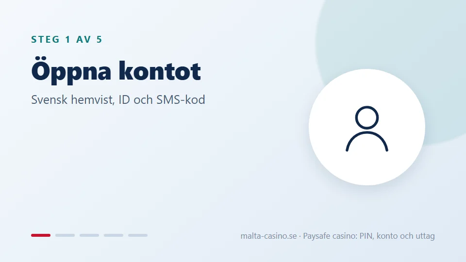 Öppna kontot