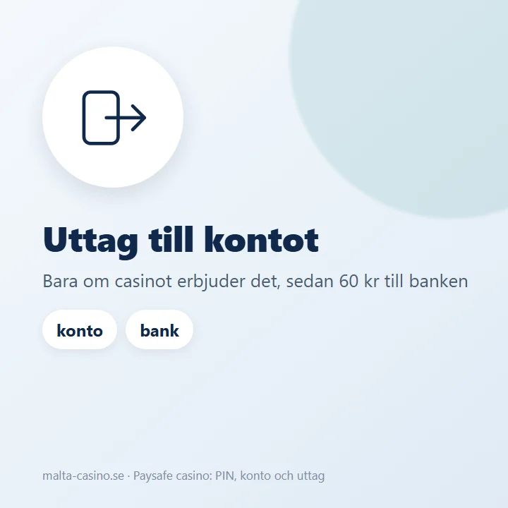 Illustration: ett Paysafe-uttag går till Paysafecard-kontot och därifrån till banken