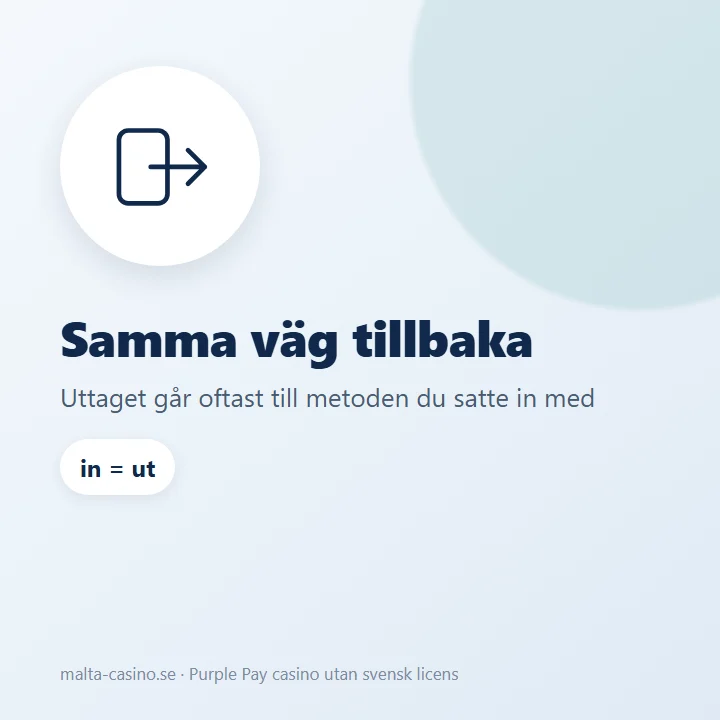 Illustration: uttaget går tillbaka till samma betalsätt som insättningen
