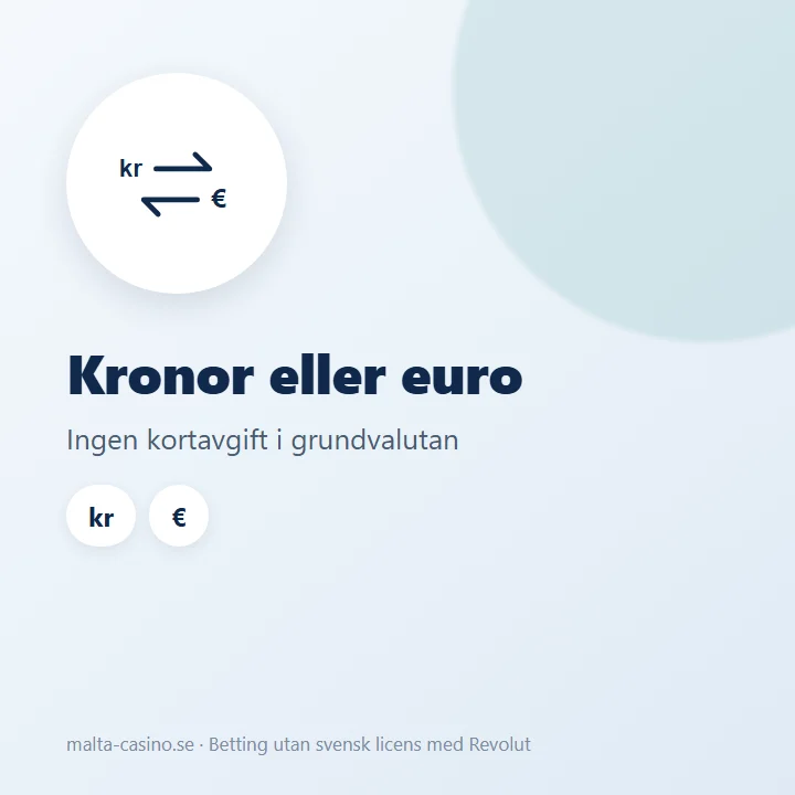 Illustration: kronor eller euro när Revolut-kortet används för betting