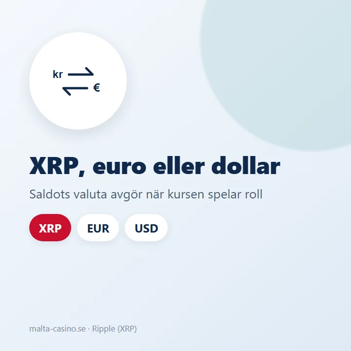 Illustration: saldot kan hållas i XRP, euro eller dollar