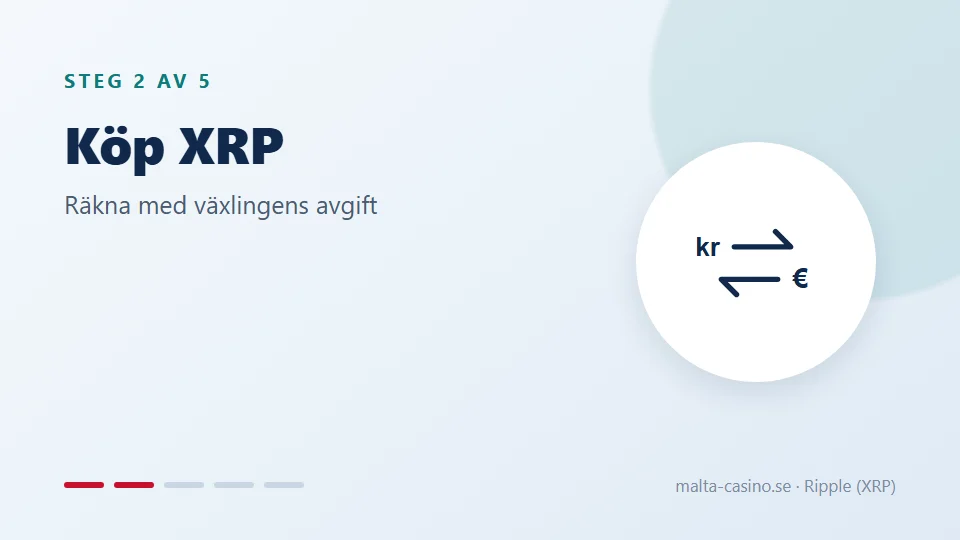 Köp XRP