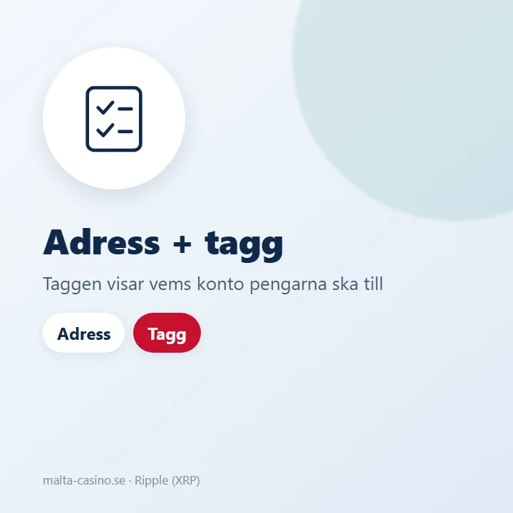 Illustration: adress och destinationstagg hör ihop vid insättning av XRP