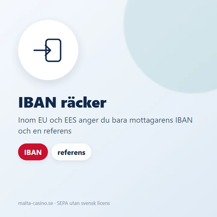 Illustration: inom EU och EES räcker mottagarens IBAN för en eurobetalning