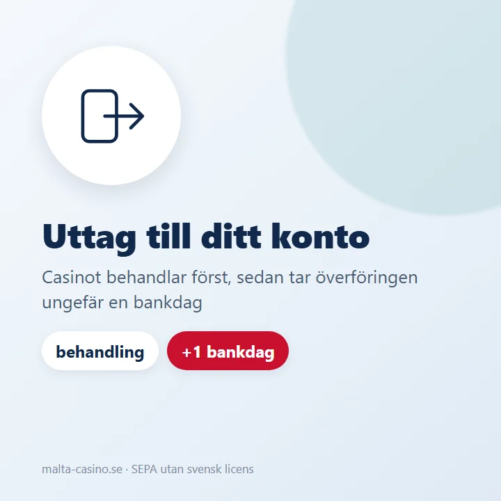 Illustration: uttaget behandlas först hos casinot, sedan tar överföringen ungefär en bankdag