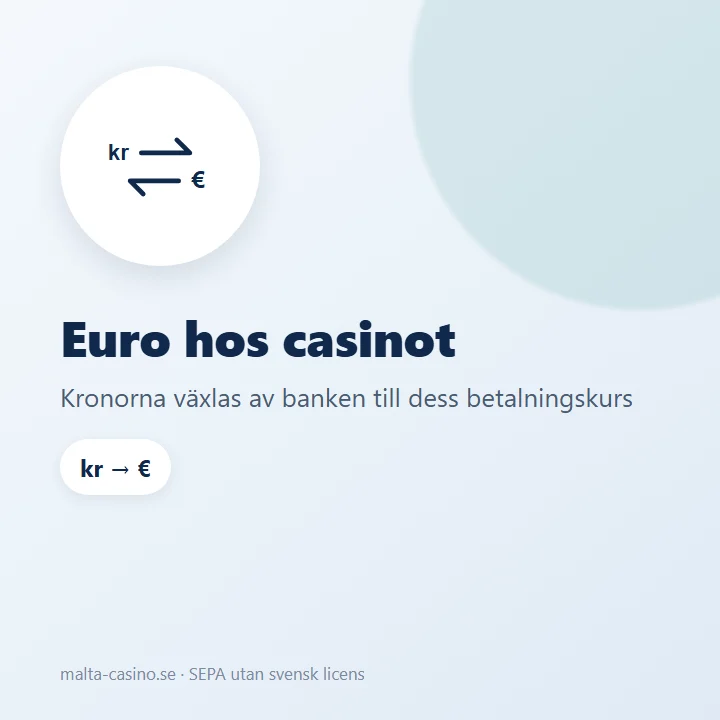 Illustration: kontot hos casinot är i euro, och banken växlar kronorna till sin betalningskurs