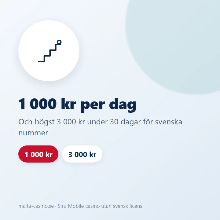 Illustration: Siru Mobile tillåter 1 000 kr per dag för svenska nummer