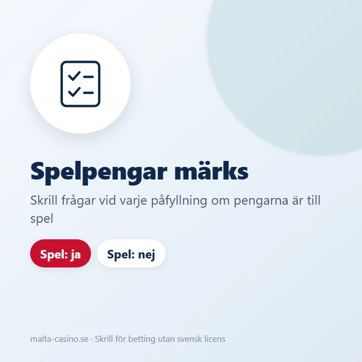 Illustration: Skrill märker pengar för spel eller för annat vid påfyllningen