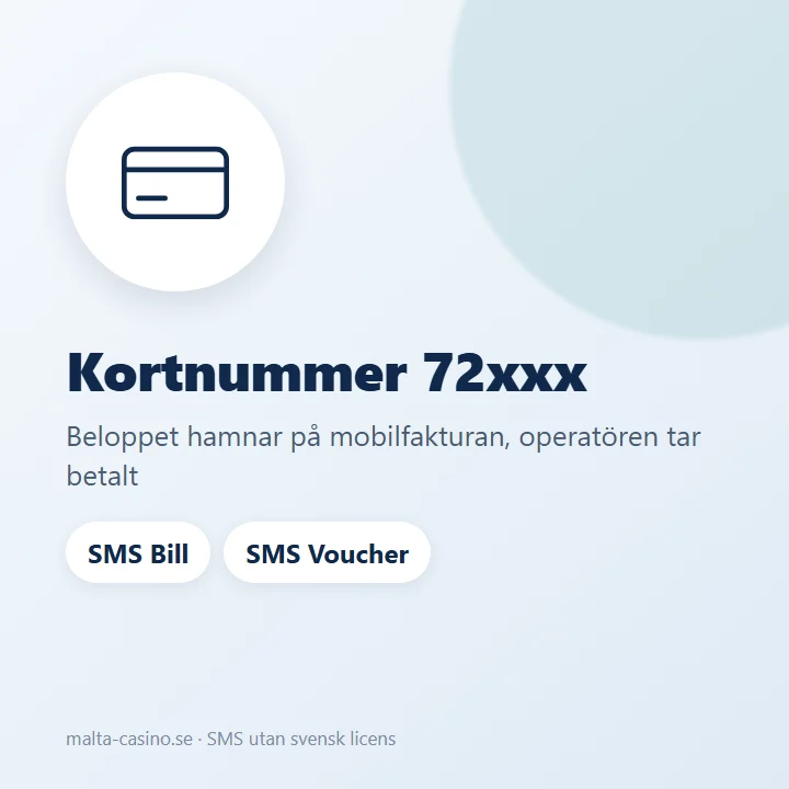 Illustration: en sms-betalning läggs på mobilfakturan via ett kortnummer som börjar på 72