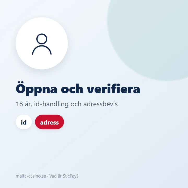 Illustration: kontot öppnas med e-post, verifieras med id-handling och adressbevis
