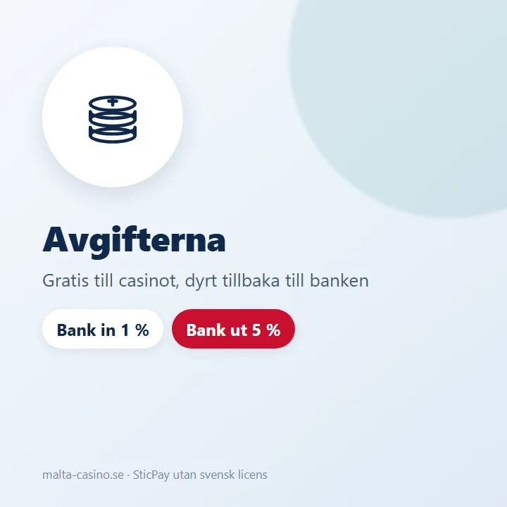 Illustration: SticPays avgifter ligger i påfyllningen och i uttaget till banken