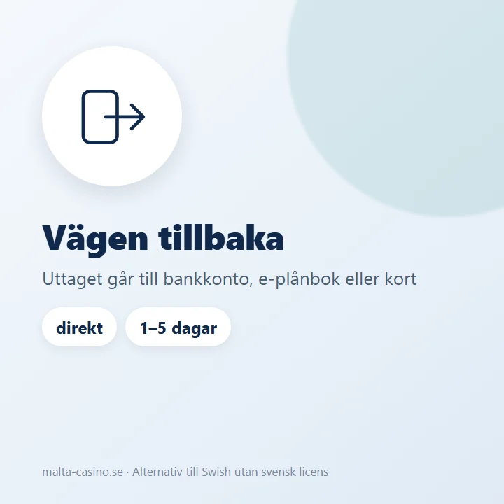 Illustration: uttag går till bankkontot, e-plånboken eller kortet