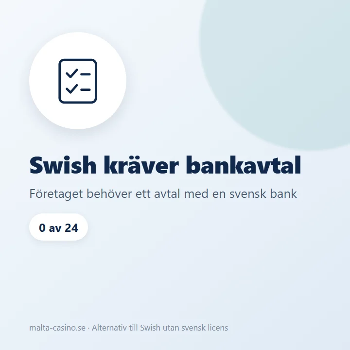 Illustration: Swish kräver ett avtal med en svensk bank