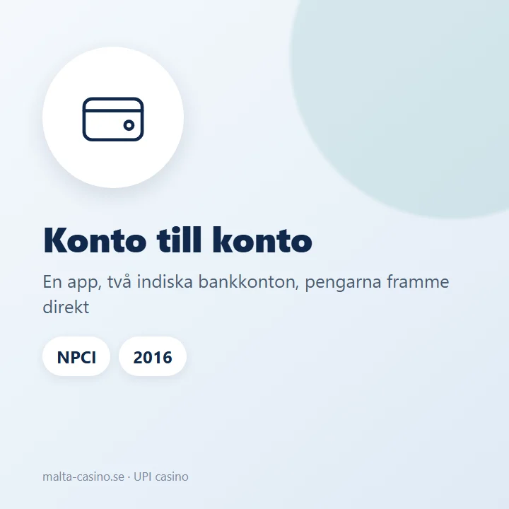 Illustration: UPI flyttar pengar direkt mellan två indiska bankkonton via en app