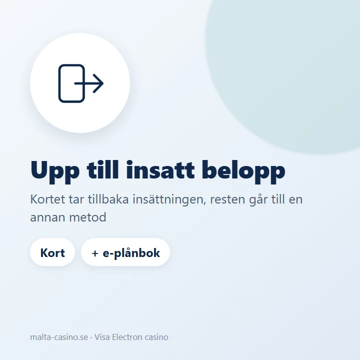 Illustration: uttaget går till kortet upp till insatt belopp, resten till en annan metod