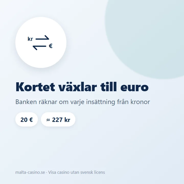 Illustration: banken växlar kronor till euro vid varje Visa-insättning