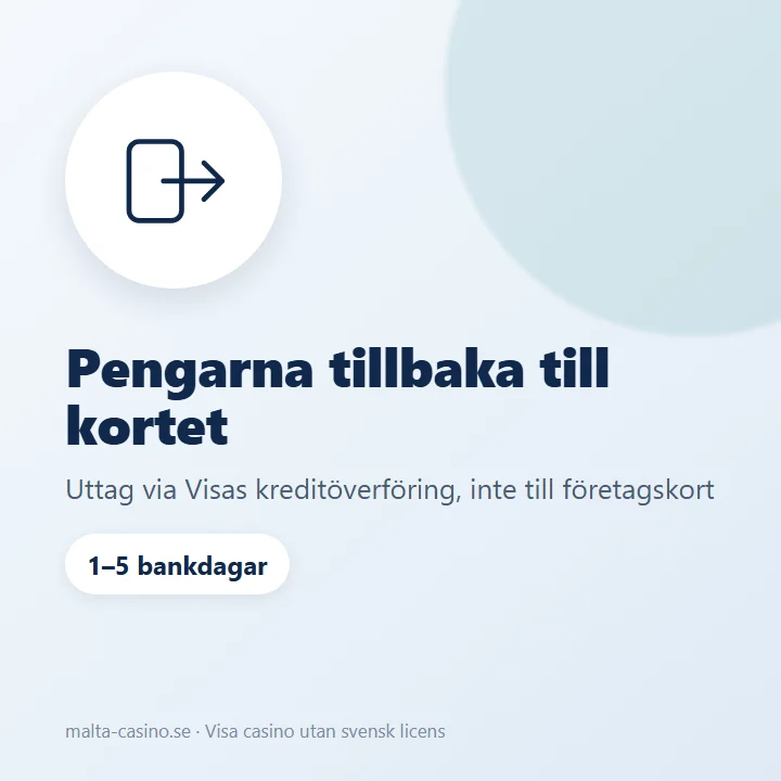 Illustration: uttag tillbaka till Visa-kortet via Visas kreditöverföring