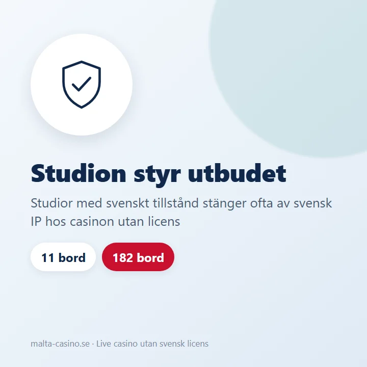 Illustration: studior med svenskt tillstånd stänger ofta av svensk IP hos casinon utan licens