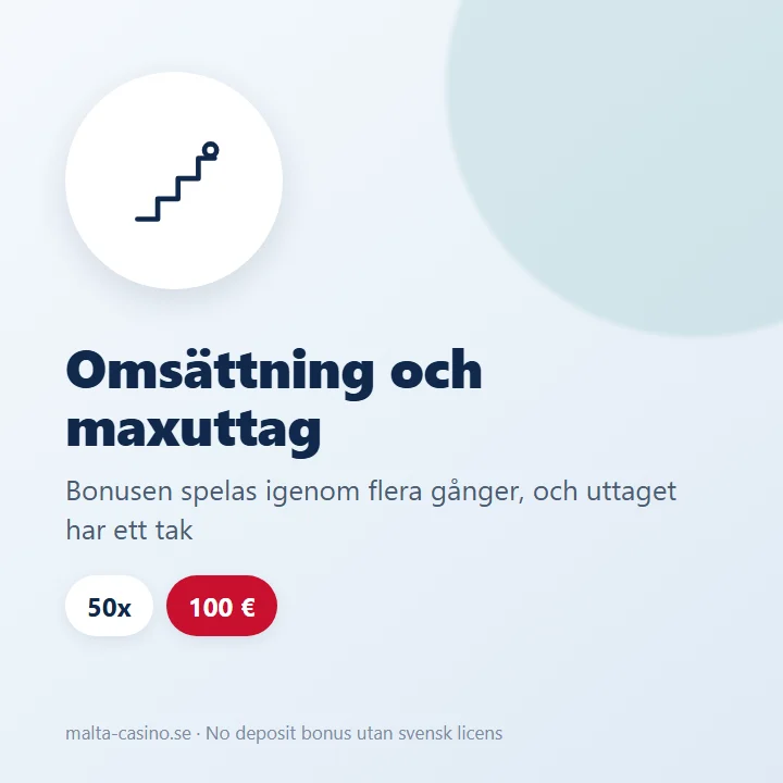 Illustration: bonusen omsätts 50 gånger och uttaget har ett tak på 100 €