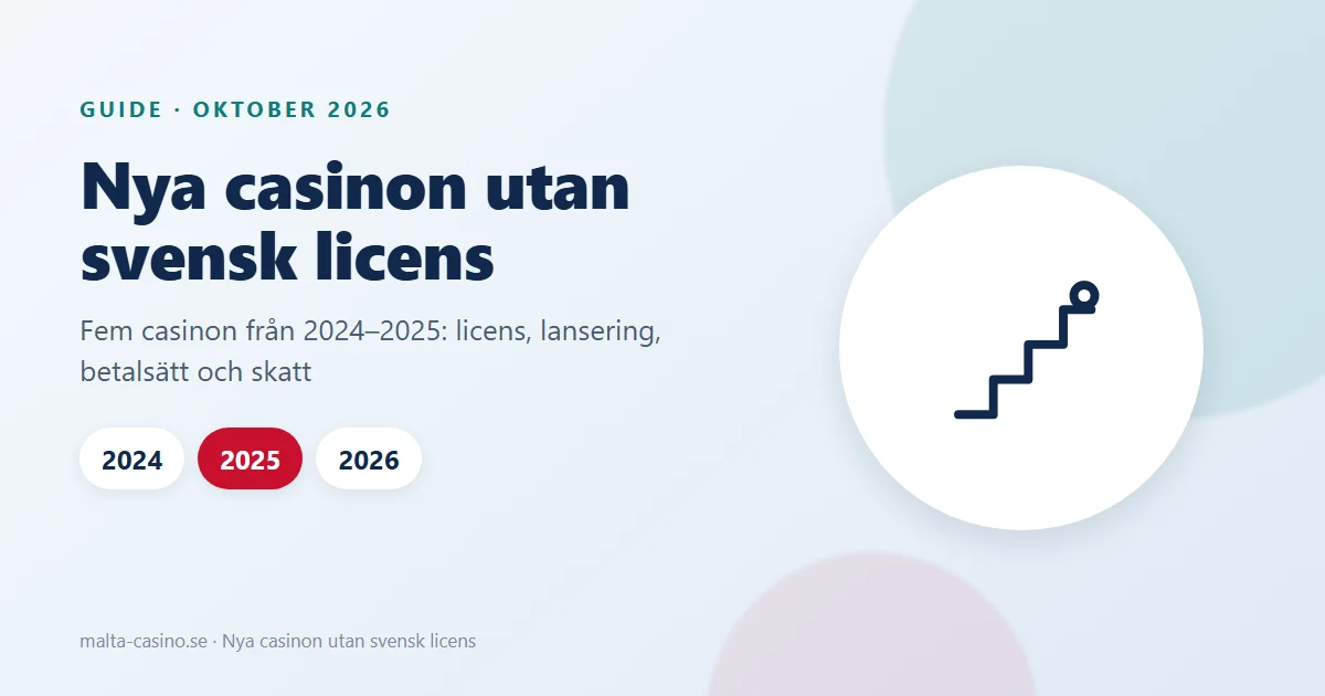Illustration: nya casinon utan svensk licens, lanserade 2024, 2025 och 2026