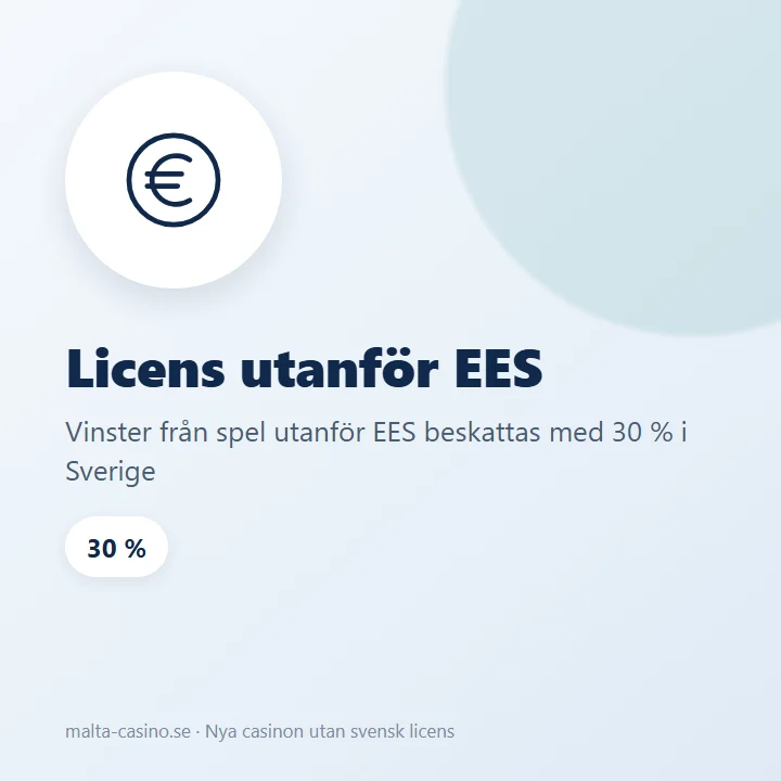 Illustration: vinster från spel med licens utanför EES beskattas med 30 procent