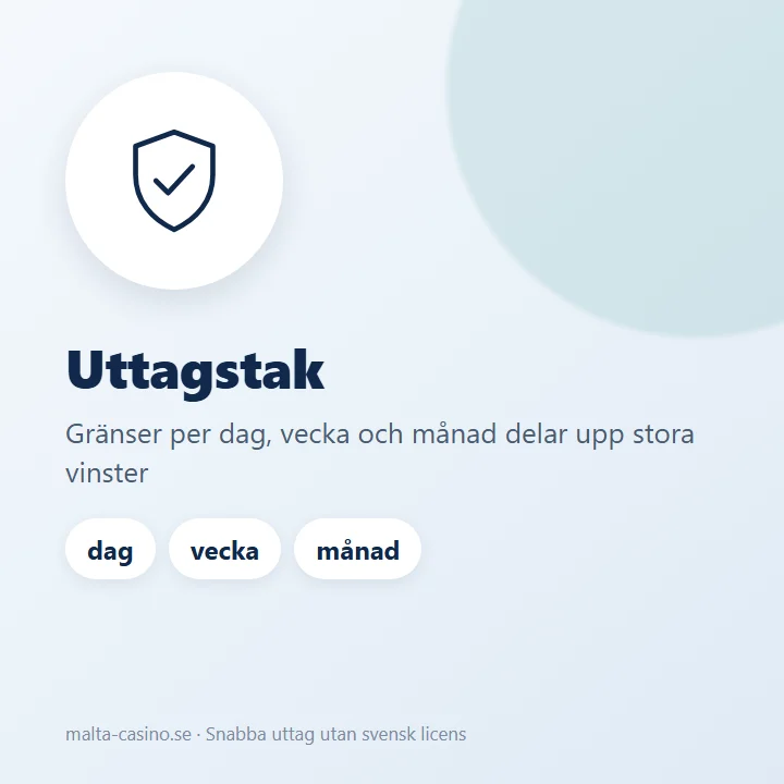 Illustration: uttagstak per dag, vecka och månad